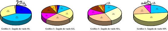 RESULTADOS